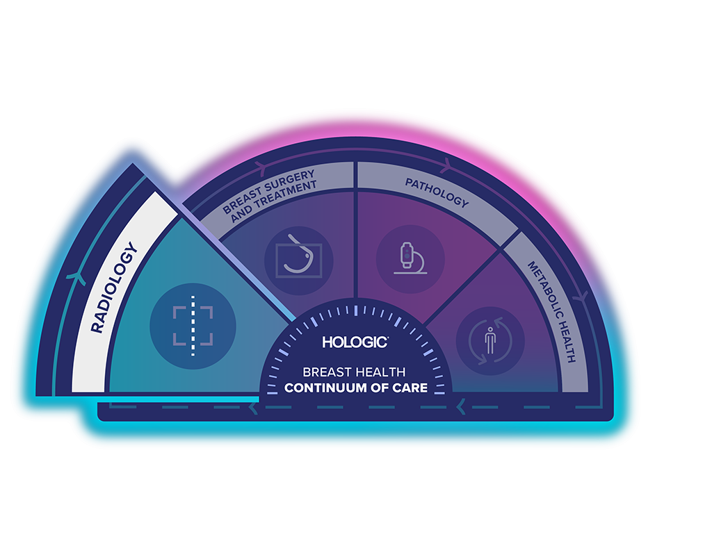 Illustration of Hologic Breast Health Continuum of Care with Radiology